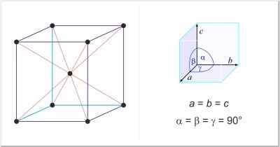estructura cristalina